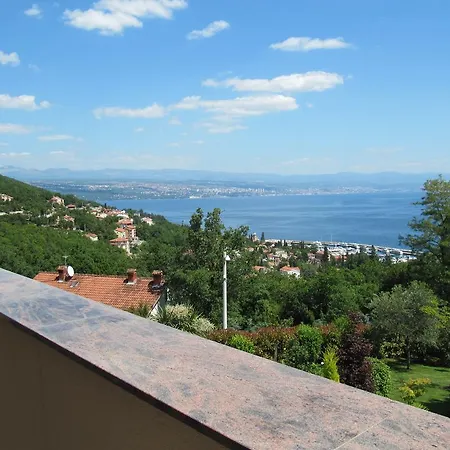 Nadezda Villa Icici